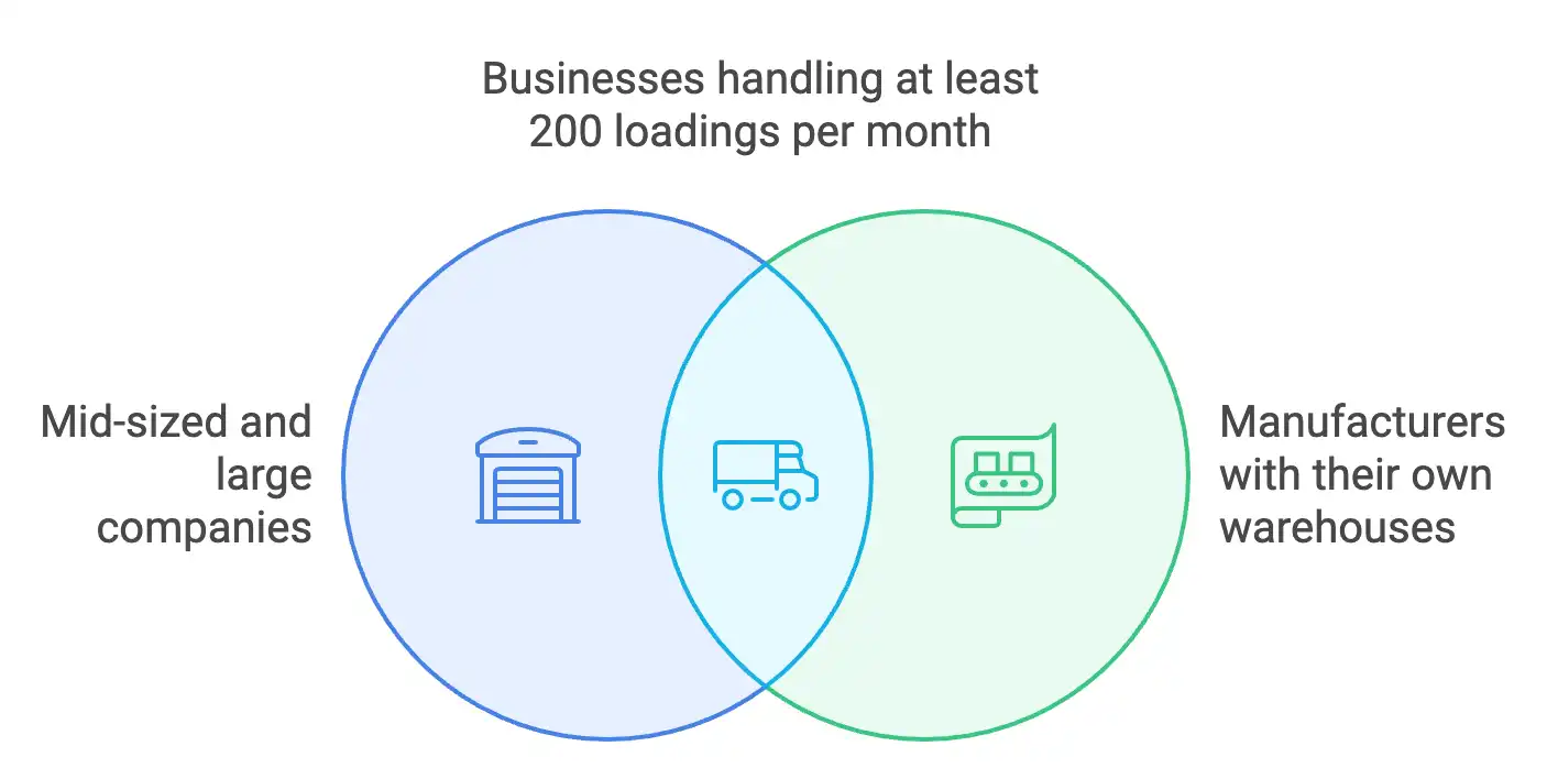 Dock Scheduling Benefits